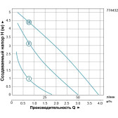 Циркуляционный насос LEO LRP25-60/180 с гайками и кабелем